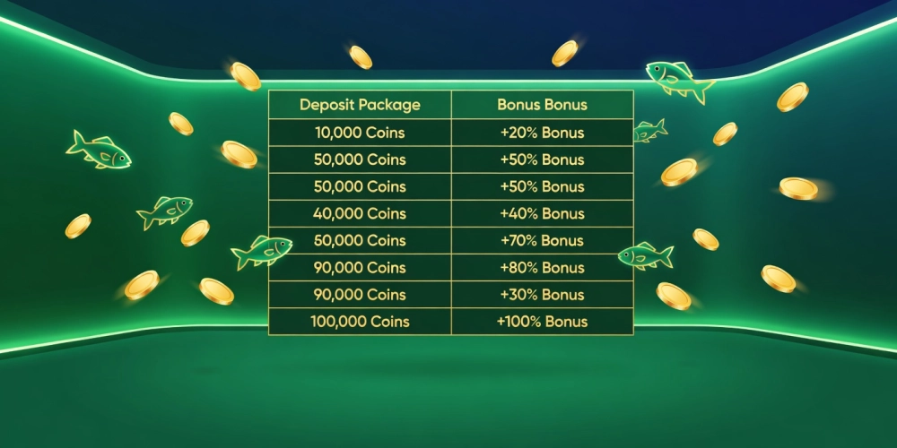 Bảng giá chi tiết các gói nạp và thưởng cho bắn cá xèng nh88 năm 2025