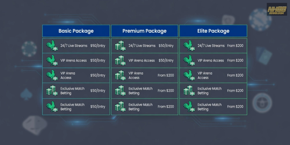 Bảng giá chi tiết các gói dịch vụ đá gà trực tiếp casino nh88 cập nhật năm 2025